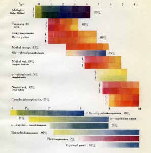 (color chart) src: Department of Marine Biology. Papers. Volume XI. Washington, D.C.: Carnegie Institute, 1917.